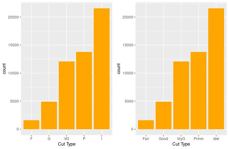 ggplot 轴刻度标签 2