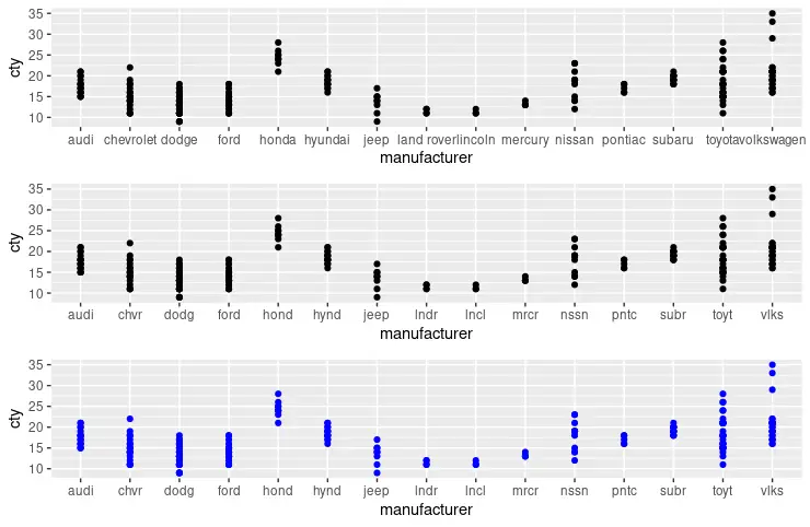 ggplot 轴刻度标签 3