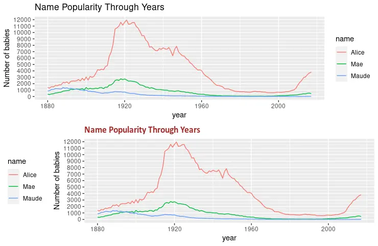 ggplot 自定义图例 1