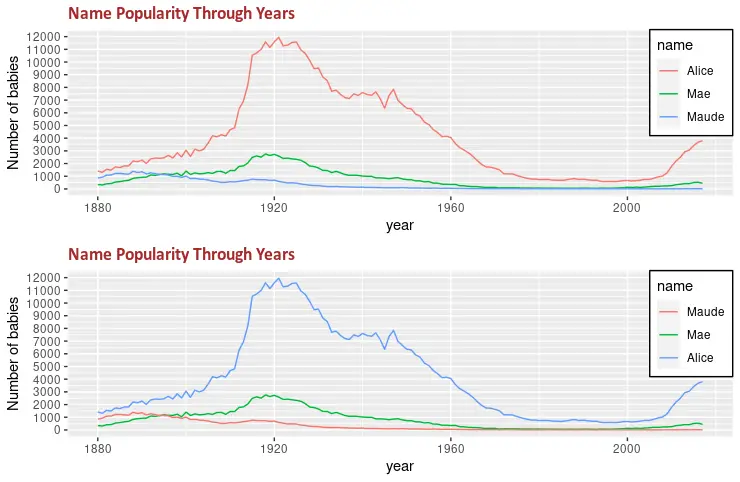 ggplot 自定义图例 2