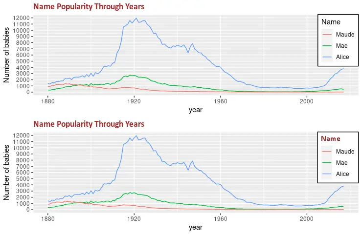 ggplot 自定义图例 3