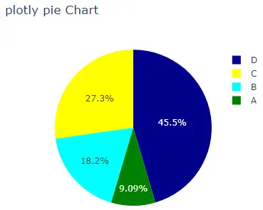 更改饼图的属性