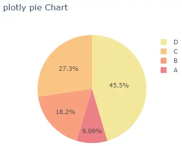 plotly 饼图颜色序列