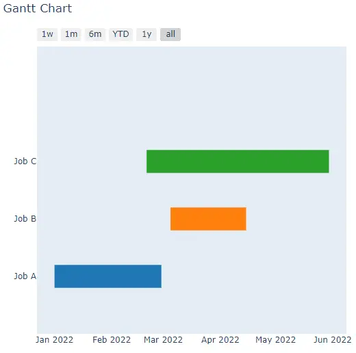 使用 create_gantt 的简单甘特图