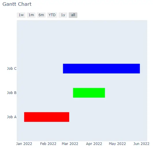 使用 create_gantt 更改甘特图的颜色