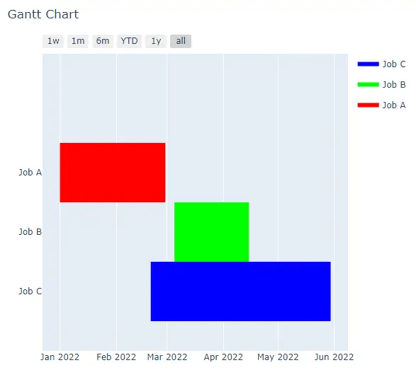 使用 create_gantt 更改甘特图的属性