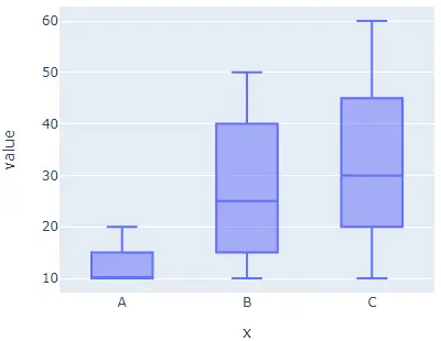 Plotly 箱型图