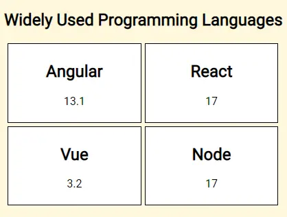 Angular 中的 ngfor 循环