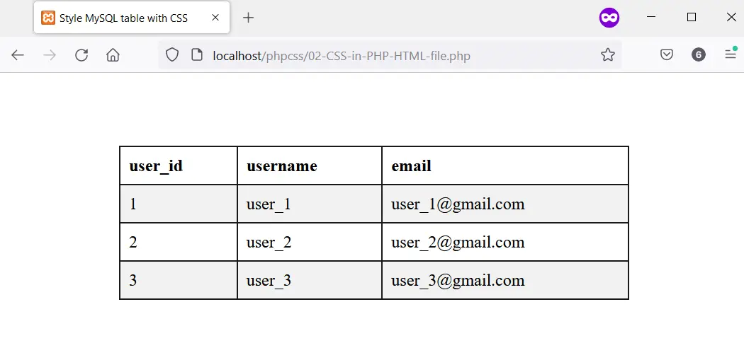 使用 CSS 设置样式的 PHP 表格