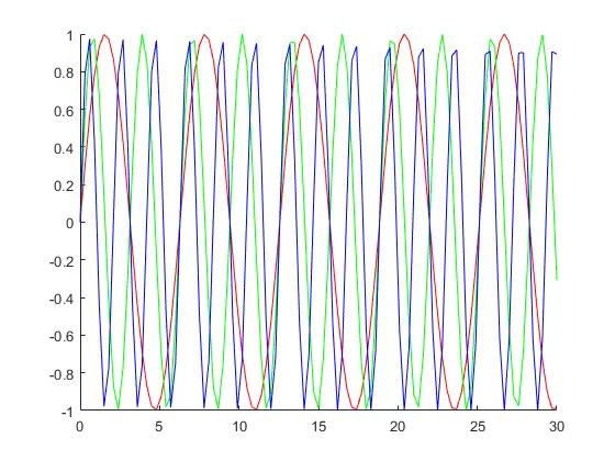 For Loop Plot