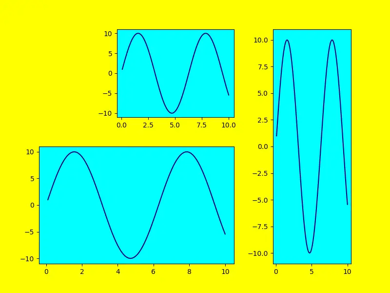 在 Matplotlib 中使用 add_axes() 方法创建多个轴