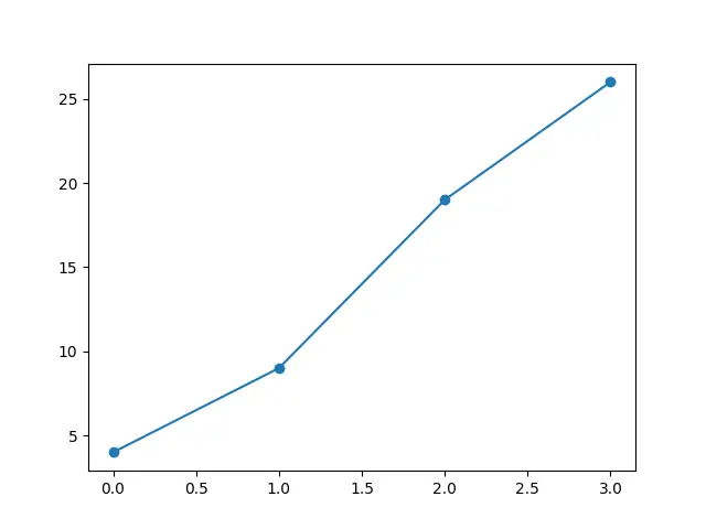 Generate Triangle