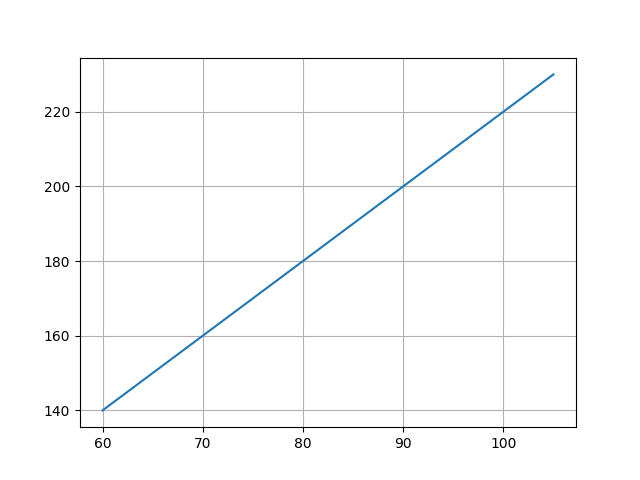 Display Triangles