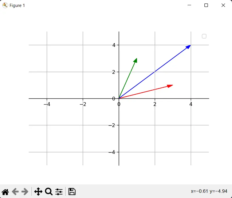 Problem Output