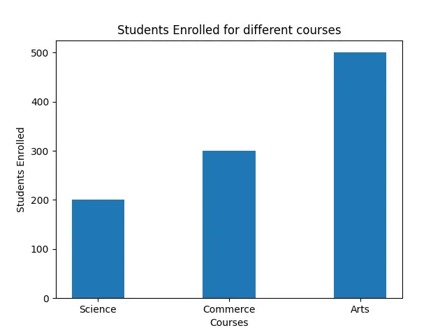 pass float number to change the width in the bar graph