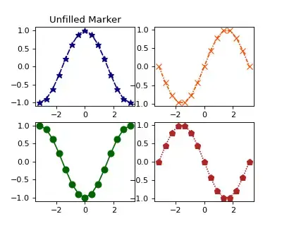 unfilled marker in matplotlib