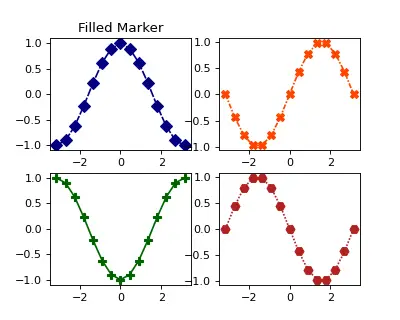 filled marker in matplotlib