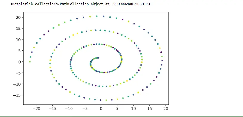 Configure matplotlib