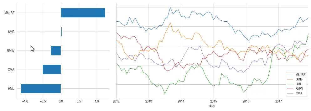 fama macbeth regression in python - results