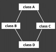 C++ 子类继承