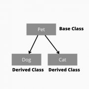 C++ 中的结构体继承