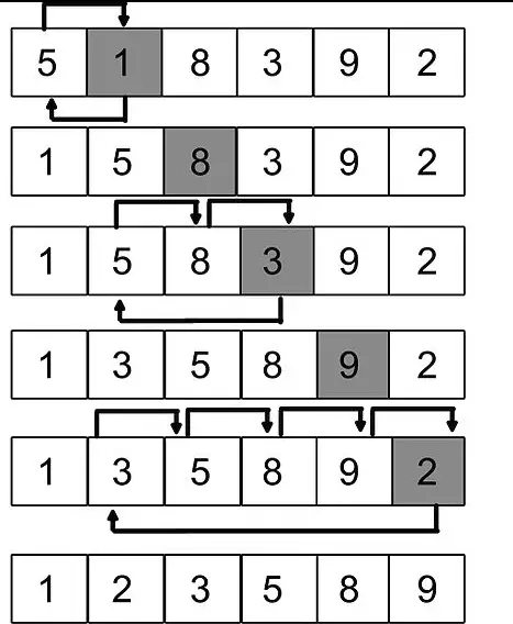 在 Java 中不使用 sort() 方法对数组进行排序 - 插入排序