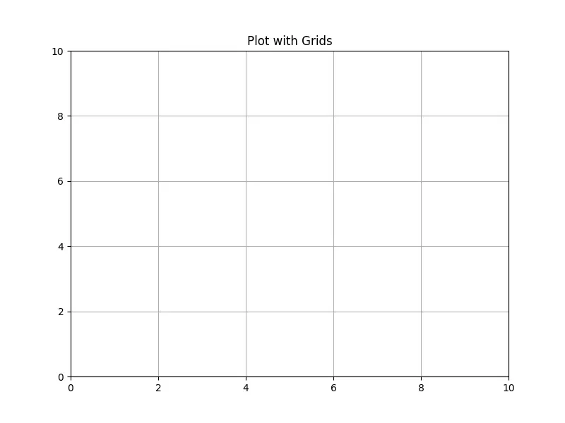 Matplotlib 中的默认网格