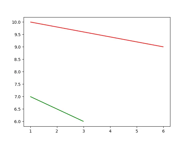 Matplotlib 使用 LineCollection 绘制一条任意的线